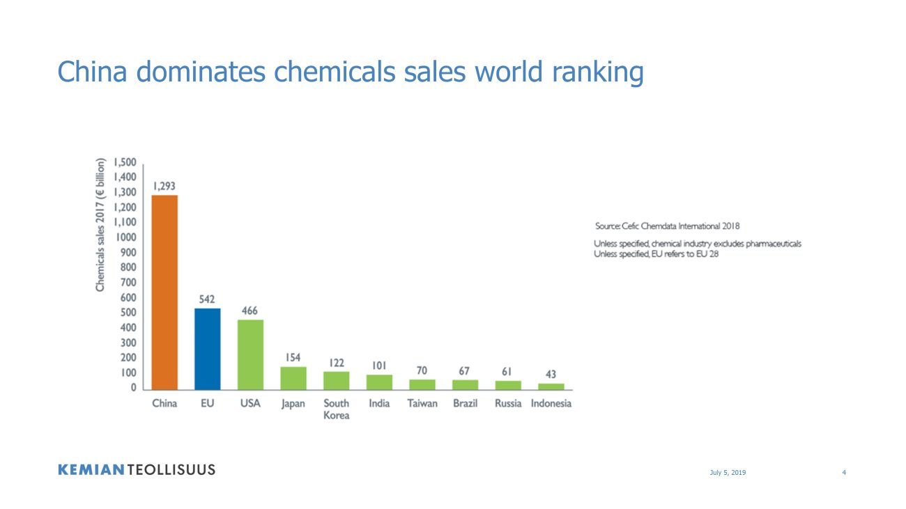 Facts and figures - Kemianteollisuus